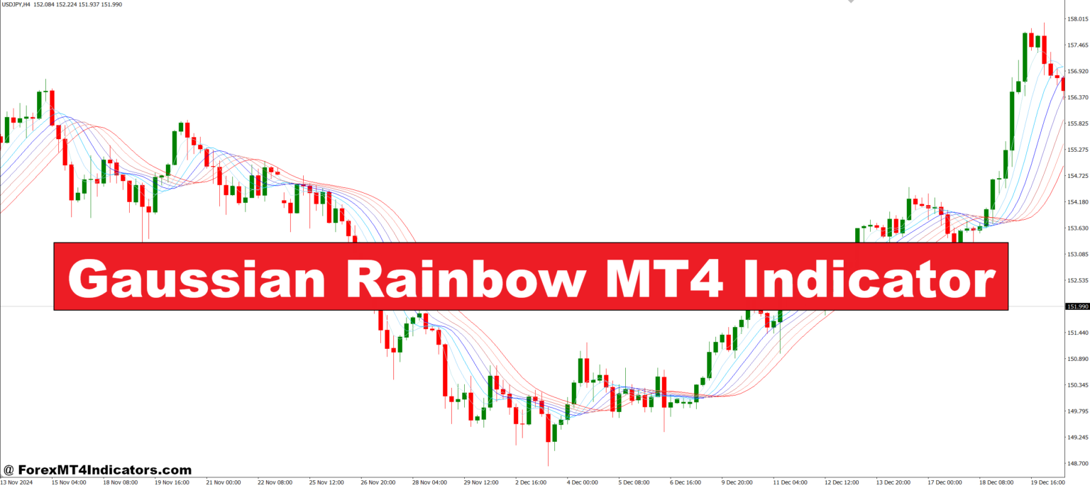 Gaussian Rainbow MT4 Indicator – ForexMT4Indicators.com