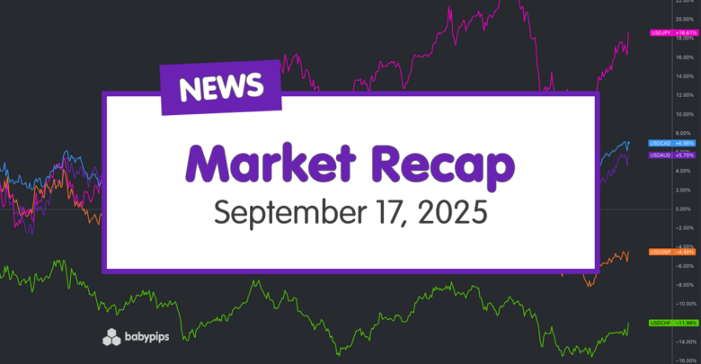 Daily Broad Market Recap – September 17, 2025