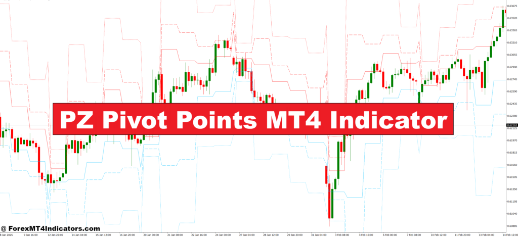 PZ Pivot Points MT4 Indicator