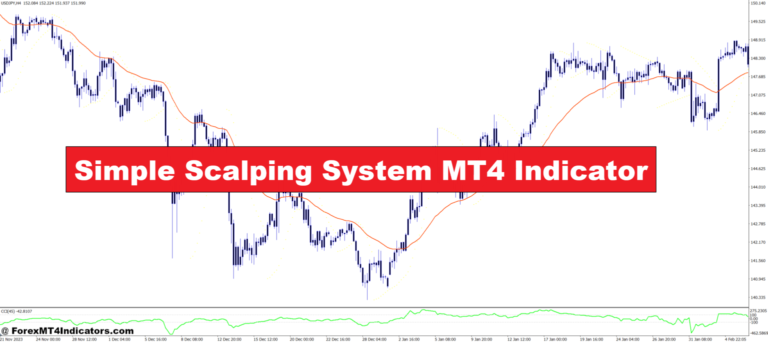 Simple Scalping System MT4 Indicator