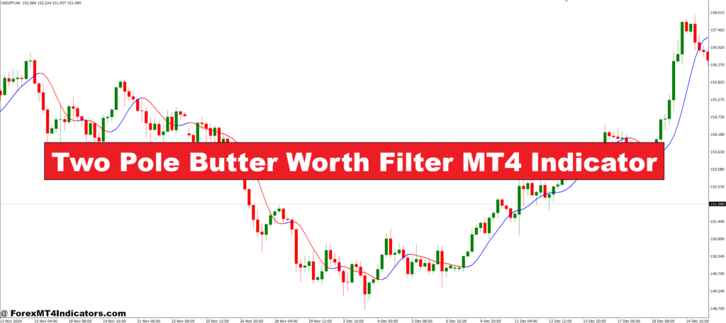 Two Pole Butter Worth Filter MT4 Indicator