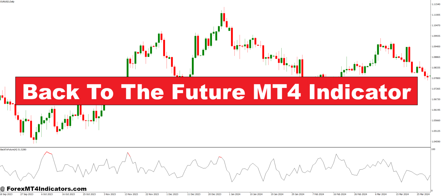 Back To The Future MT4 Indicator