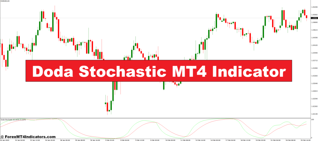 Doda Stochastic MT4 Indicator – ForexMT4Indicators.com