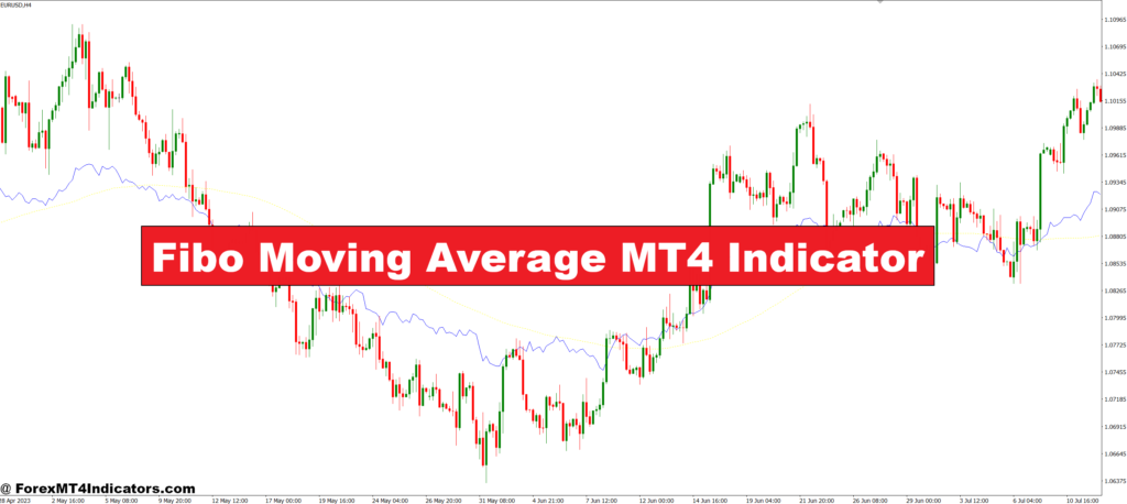 Fibo Moving Average MT4 Indicator