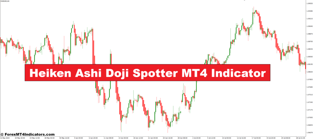 Heiken Ashi Doji Spotter MT4 Indicator