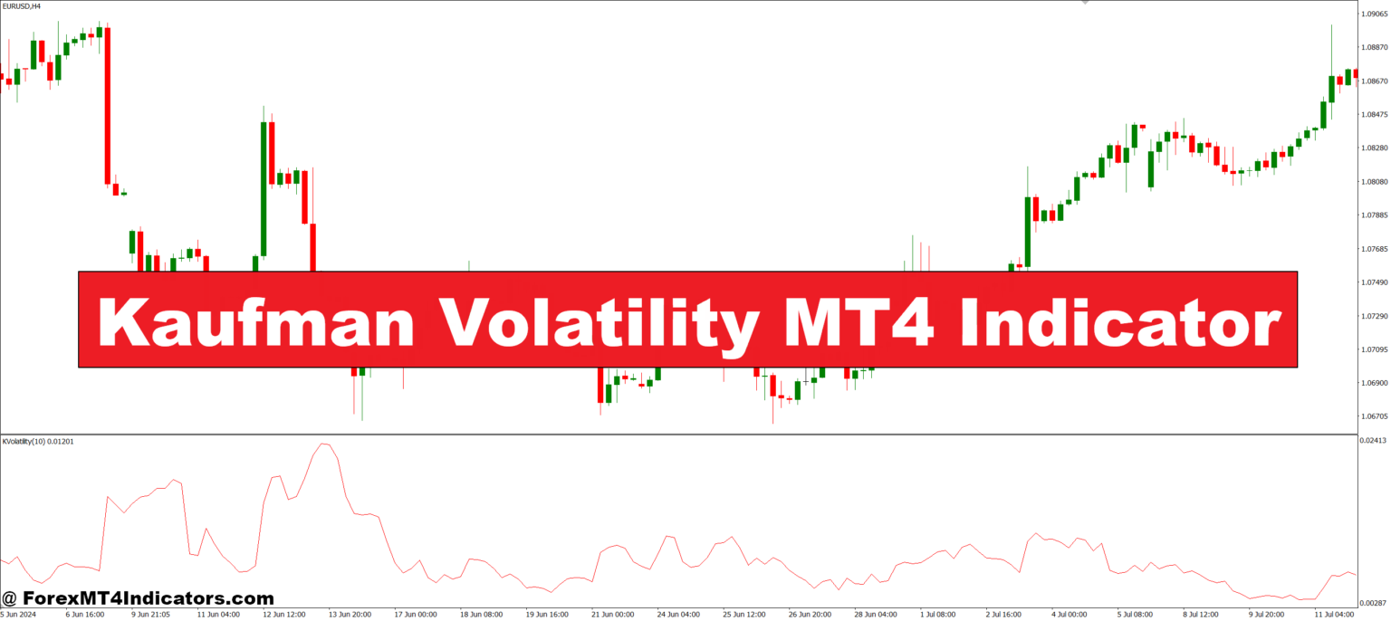 Kaufman Volatility MT4 Indicator – ForexMT4Indicators.com
