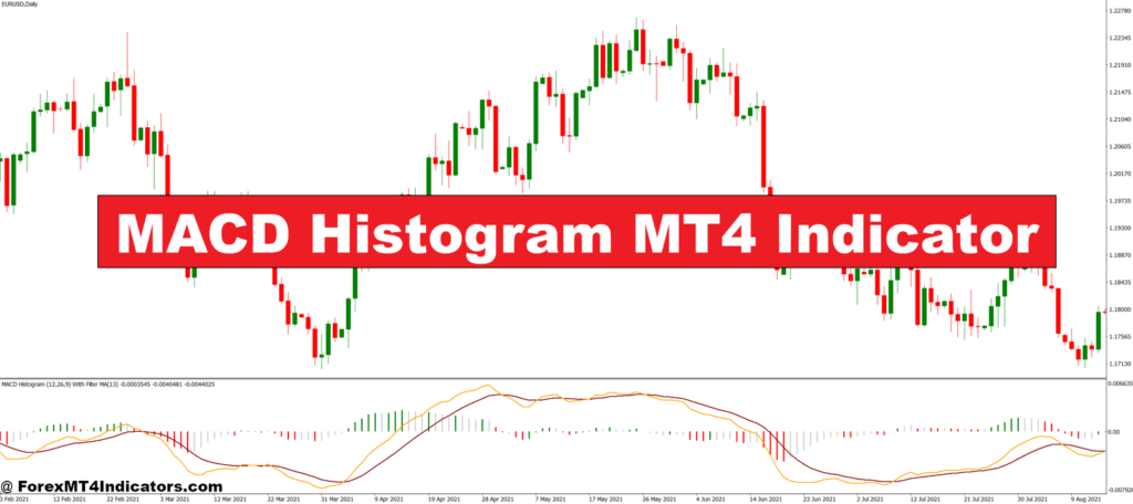 MACD Histogram MT4 Indicator – ForexMT4Indicators.com