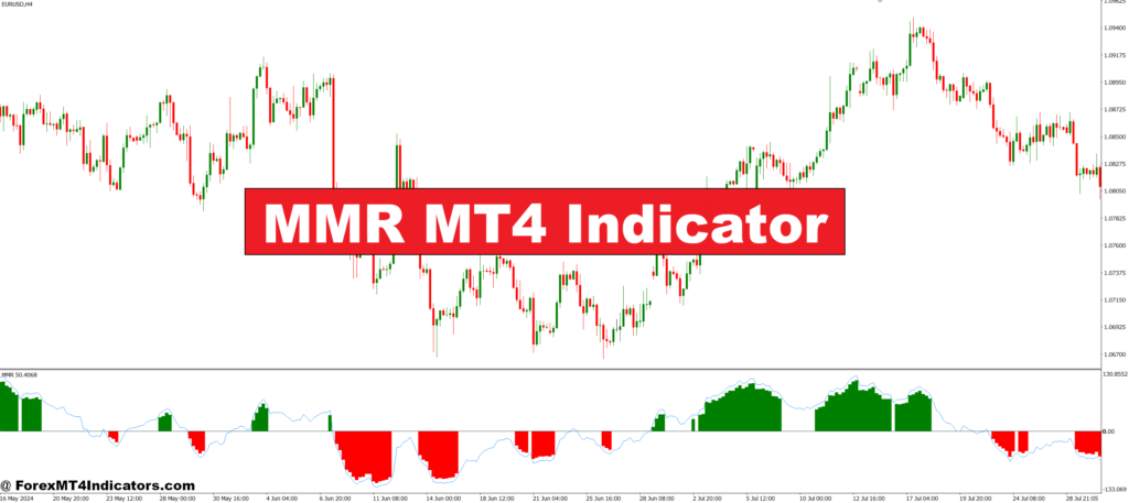 MMR MT4 Indicator – ForexMT4Indicators.com