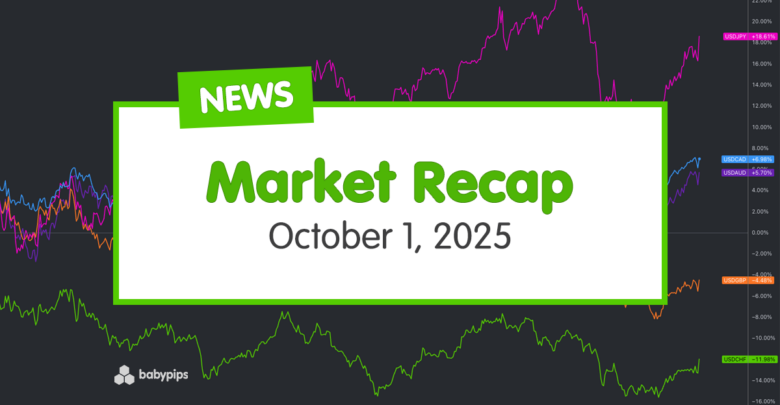 Daily Broad Market Recap – October 1, 2025