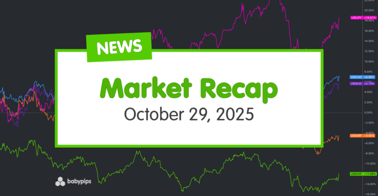 Daily Broad Market Recap – October 29, 2025