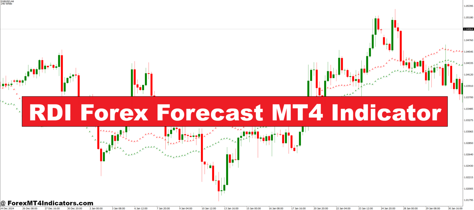 RDI Forex Forecast MT4 Indicator