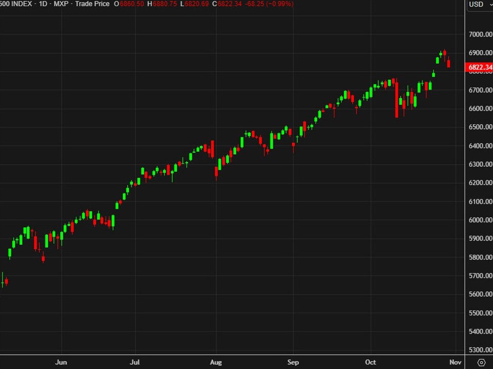 US stock futures are up 0.7%. Here are the pre-market winners, led by Amazon