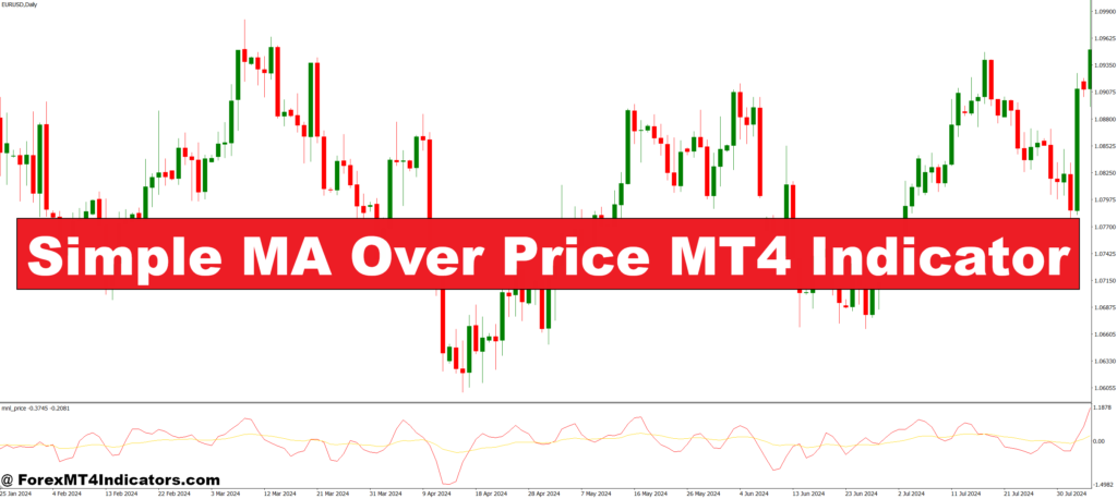Simple MA Over Price MT4 Indicator