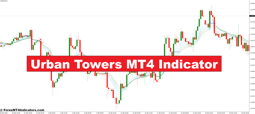 Urban Towers MT4 Indicator – ForexMT4Indicators.com