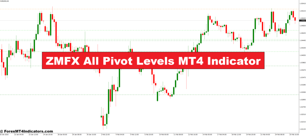 ZMFX All Pivot Levels MT4 Indicator