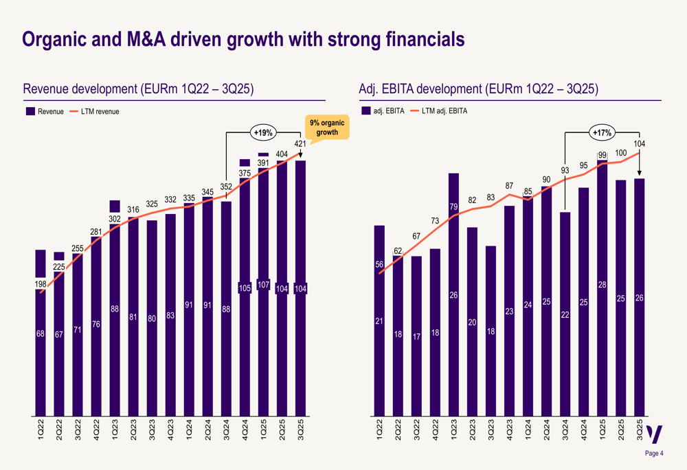 Vimian Group Q3 2025 presentation: Revenue climbs 19% as MedTech returns to growth