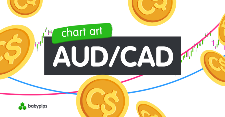 Chart Art: Is AUD/CAD Heading Back to Its Long-Term Range Support?