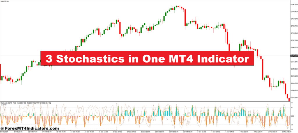 3 Stochastics in One MT4 Indicator