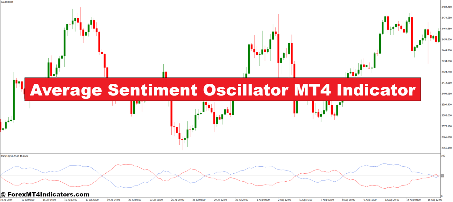 Average Sentiment Oscillator MT4 Indicator