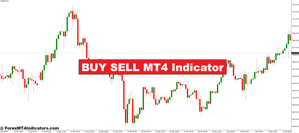 BUY SELL MT4 Indicator – ForexMT4Indicators.com