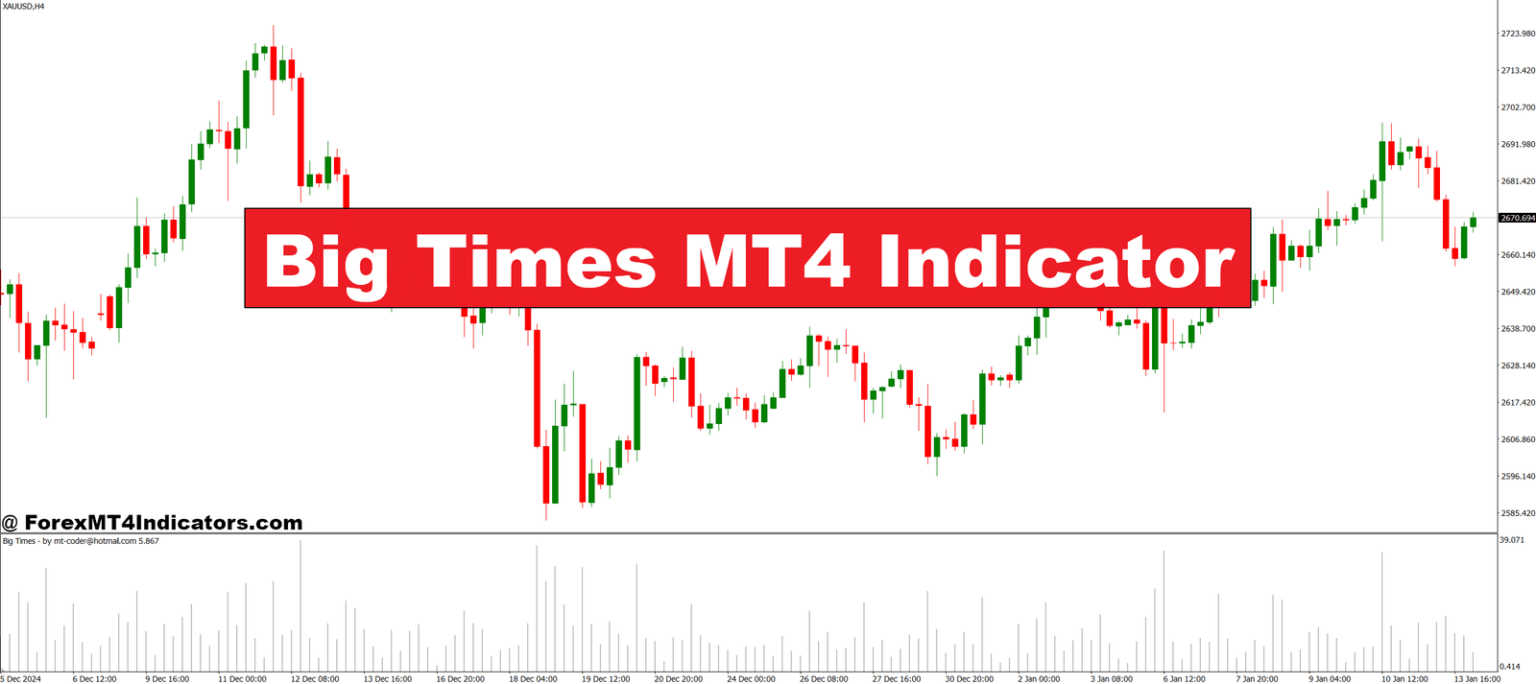 Big Times MT4 Indicator – ForexMT4Indicators.com