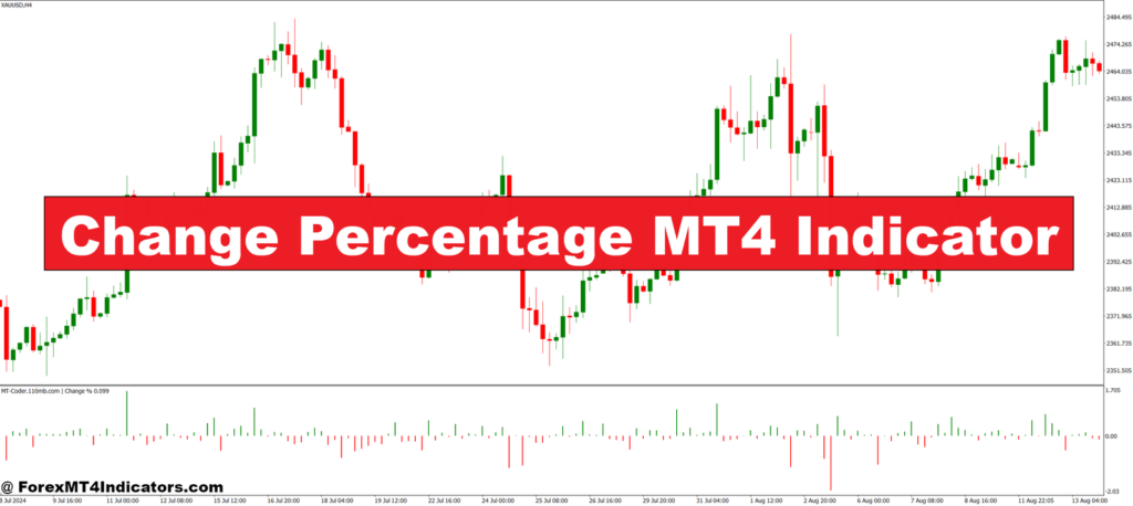 Change Percentage MT4 Indicator – ForexMT4Indicators.com