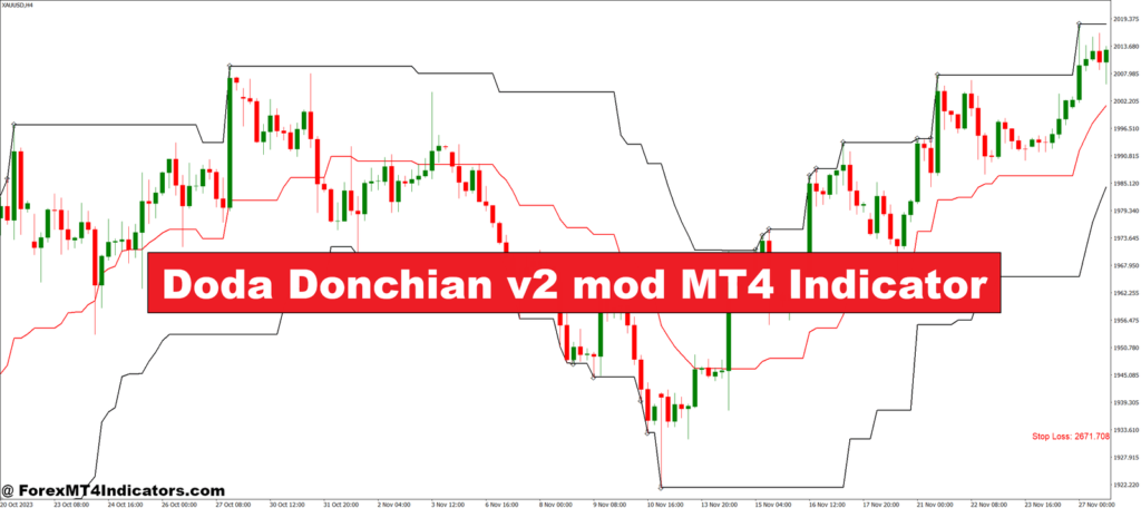 Doda Donchian v2 mod MT4 Indicator