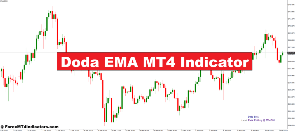Doda EMA MT4 Indicator – ForexMT4Indicators.com