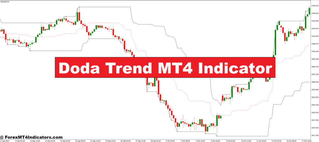 Doda Trend MT4 Indicator – ForexMT4Indicators.com