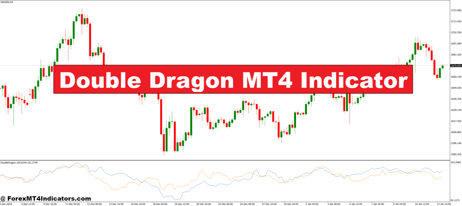 Double Dragon MT4 Indicator – ForexMT4Indicators.com
