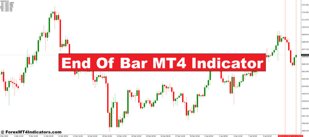 End Of Bar MT4 Indicator