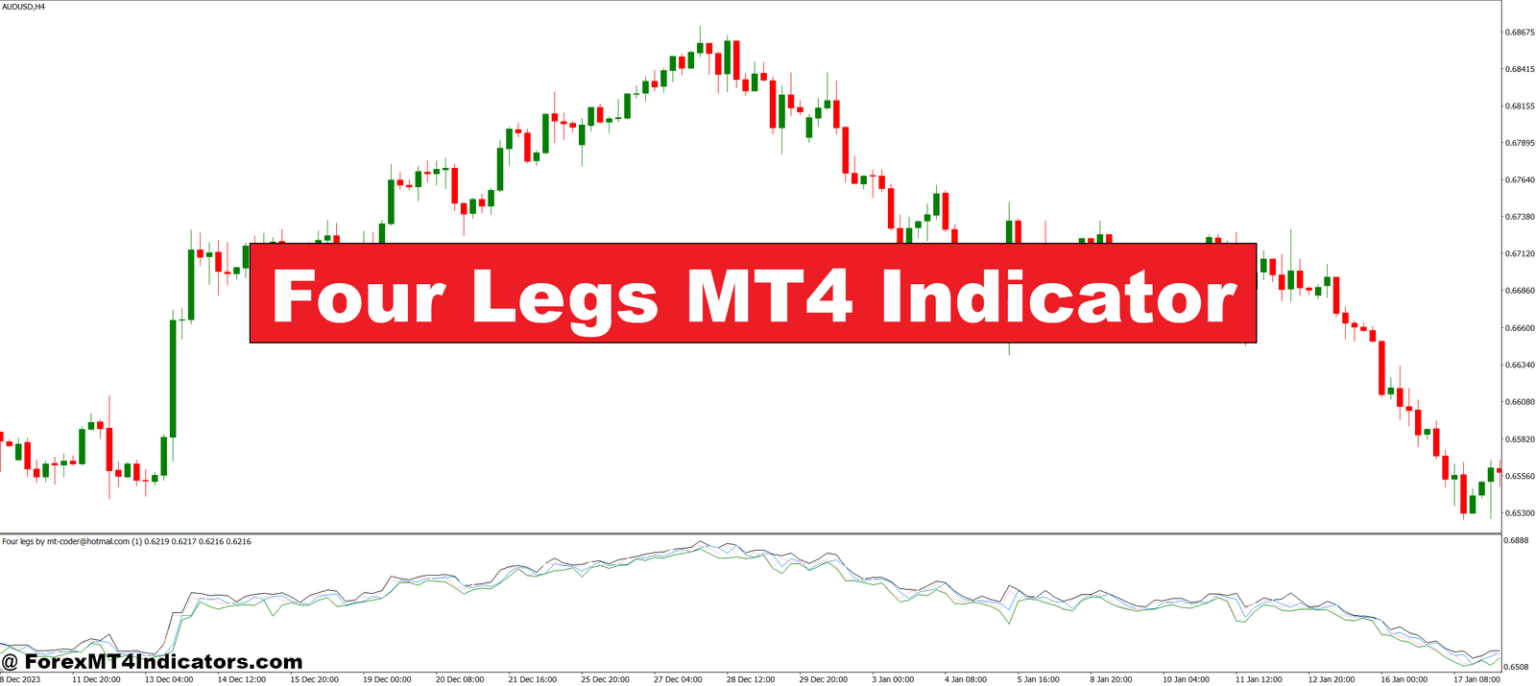 Four Legs MT4 Indicator – ForexMT4Indicators.com