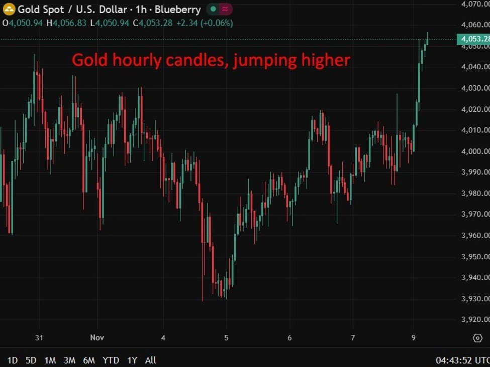 investingLive Asia-Pacific FX news wrap: US government shutdown will end in days