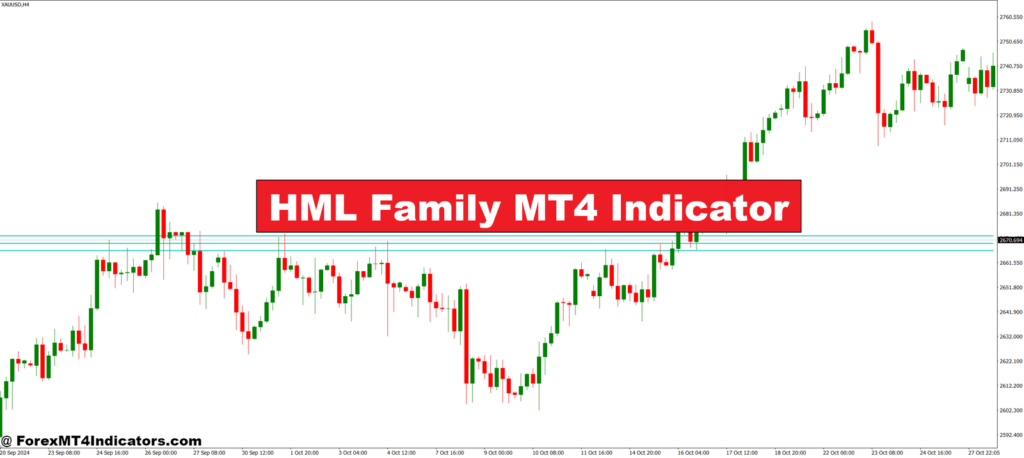 HML Family MT4 Indicator – ForexMT4Indicators.com