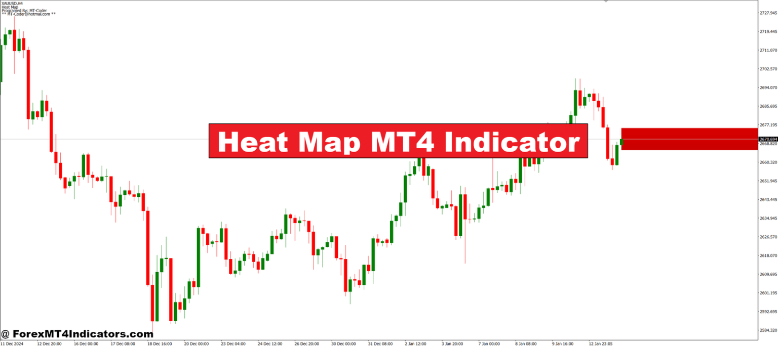Heat Map MT4 Indicator – ForexMT4Indicators.com