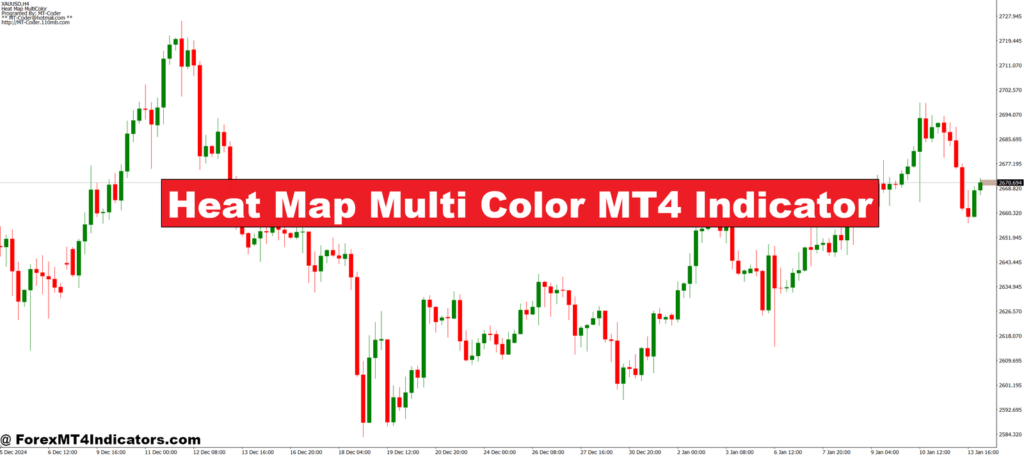 Heat Map Multi Color MT4 Indicator