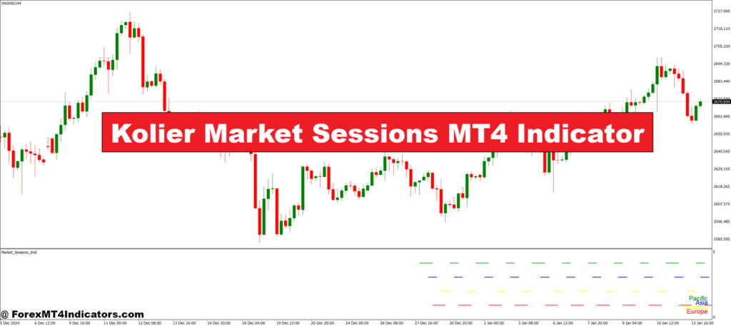 Kolier Market Sessions MT4 Indicator