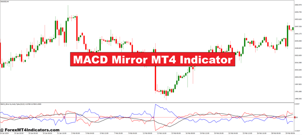 MACD Mirror MT4 Indicator – ForexMT4Indicators.com