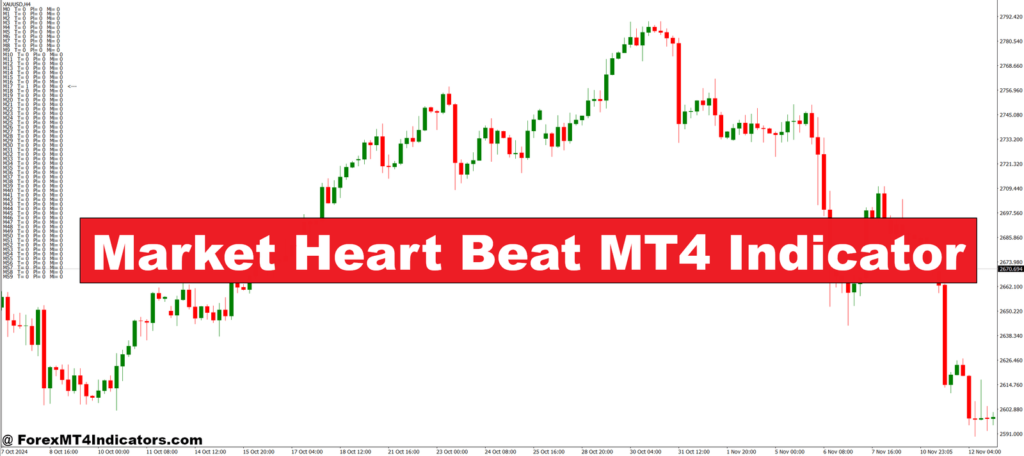 Market Heart Beat MT4 Indicator