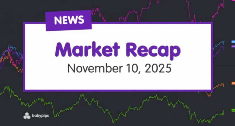 Daily Broad Market Recap – November 10, 2025