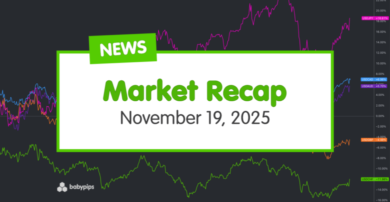 Daily Broad Market Recap – November 19, 2025