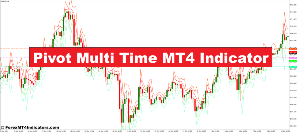 Pivot Multi Time MT4 Indicator