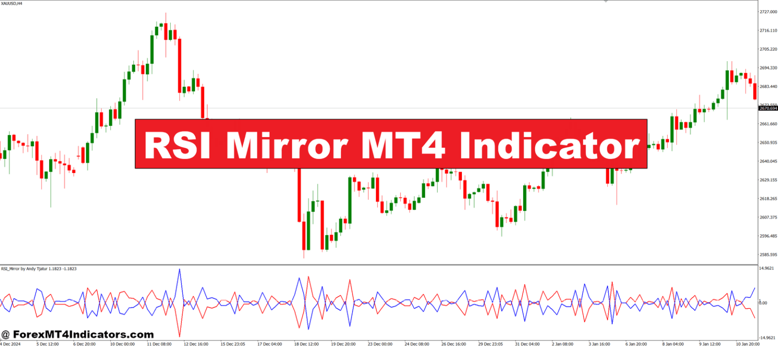RSI Mirror MT4 Indicator – ForexMT4Indicators.com