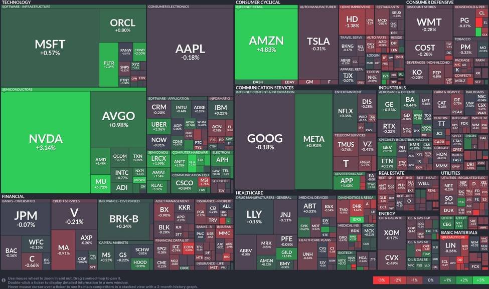 Tech gains: Nvidia and Amazon lead the market rally