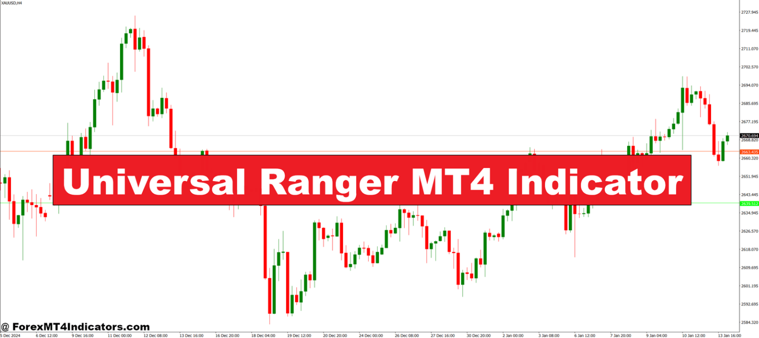 Universal Ranger MT4 Indicator – ForexMT4Indicators.com