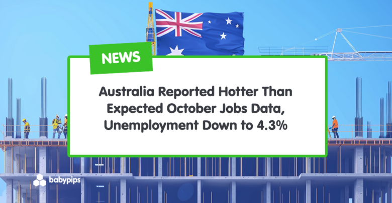 Australia Reported Hotter Than Expected October Jobs Data, Unemployment Down to 4.3%
