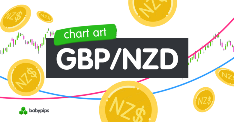 Chart Art: GBP/NZD Just Turned Lower From a Long-Term Resistance Zone