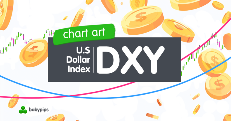 Chart Art: The U.S. Dollar Index (DXY) Is Back at a Key Support Zone!