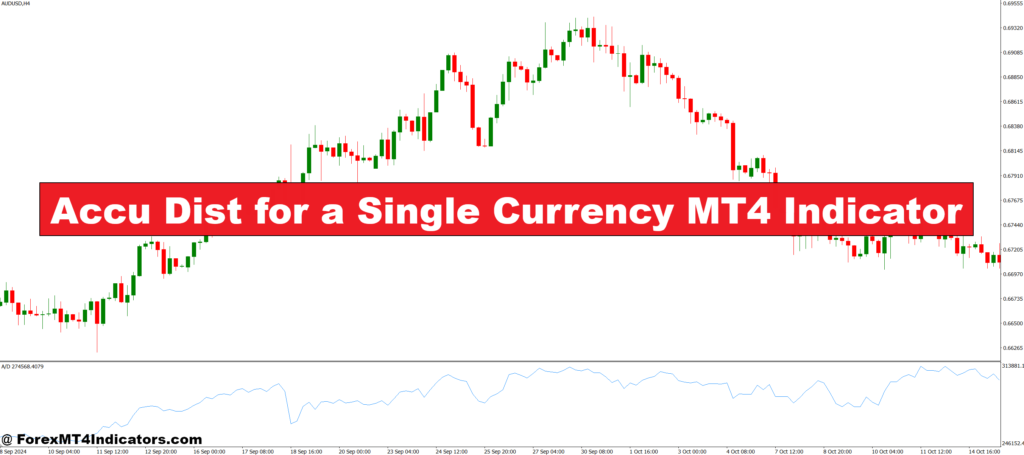 Accu Dist for a Single Currency MT4 Indicator