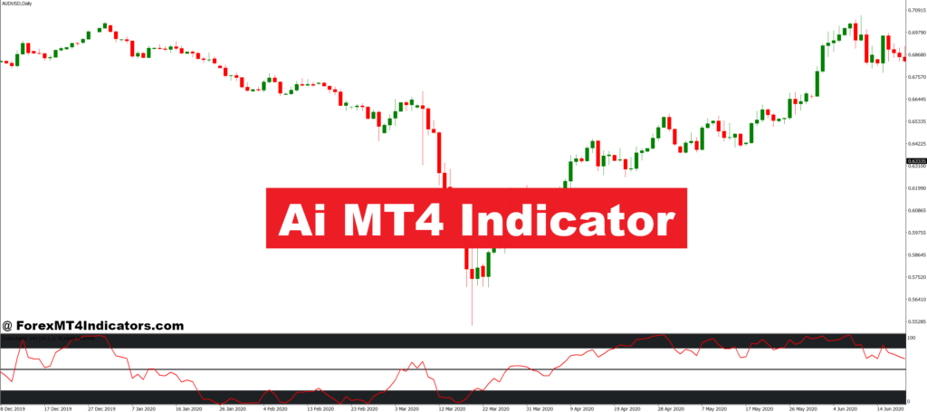 Ai MT4 Indicator – ForexMT4Indicators.com